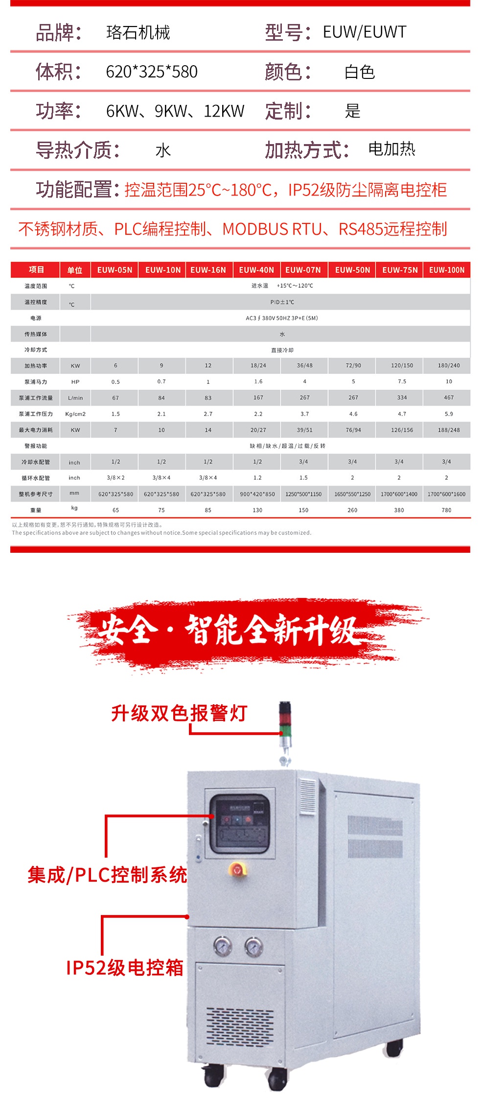 水循環(huán)溫度控制機參數(shù)